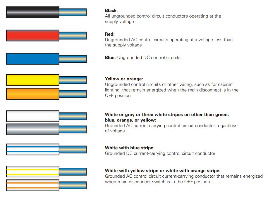 Håndbog Optimisme Etableret teori Standard Wire Colors for Electrical Panels – MULTILINE DESIGNS
